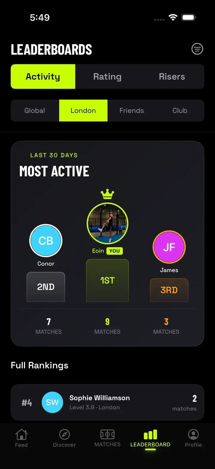 PADLR. leaderboards screen with a podium of the most active players